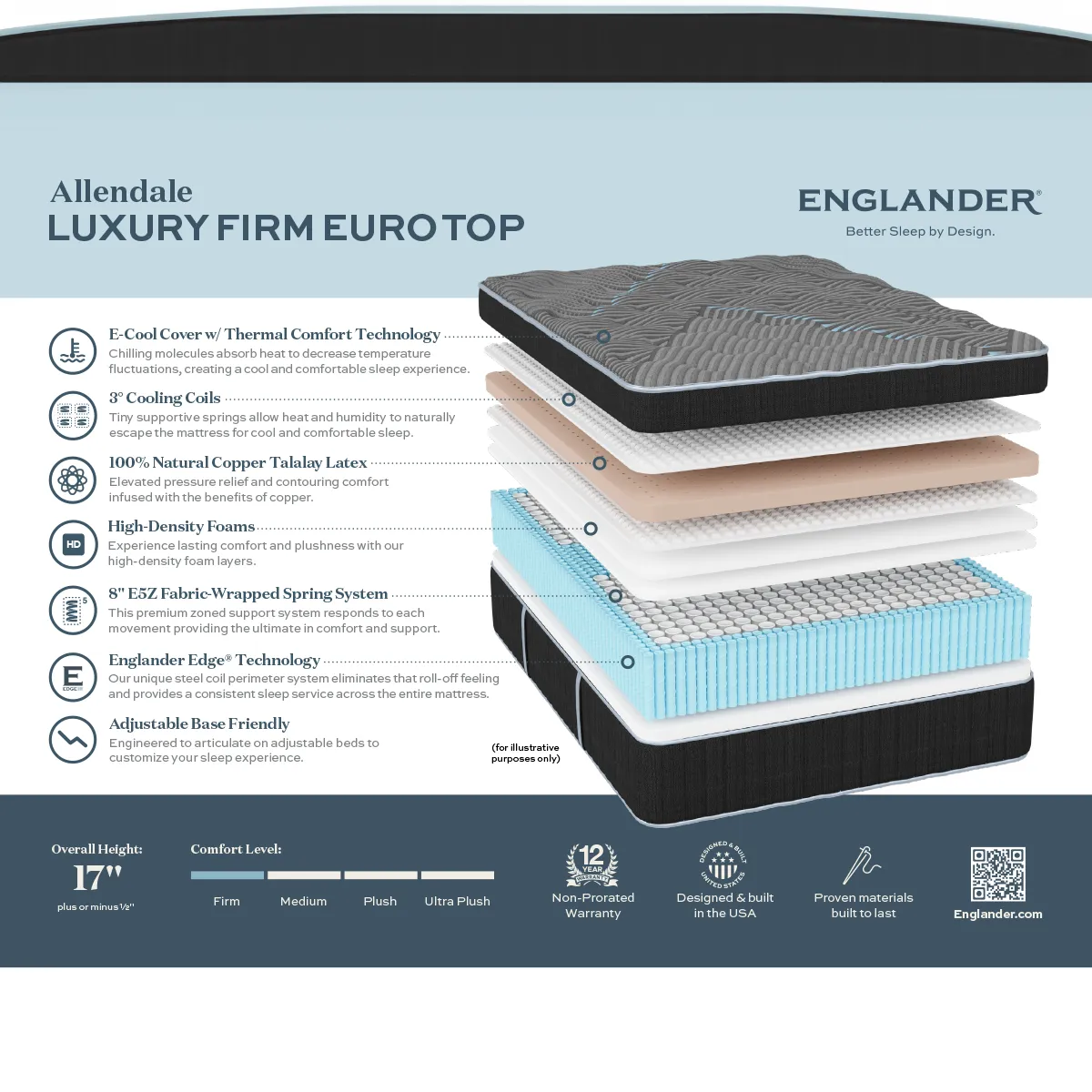 Allendale Royal Euro Top Mattress by Englander