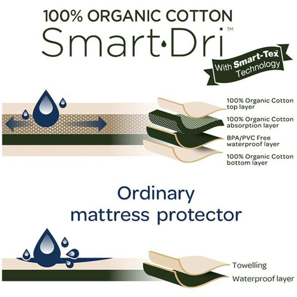 LTC Organic Smart-Dri Fitted Mattress Protector - Cot Standard