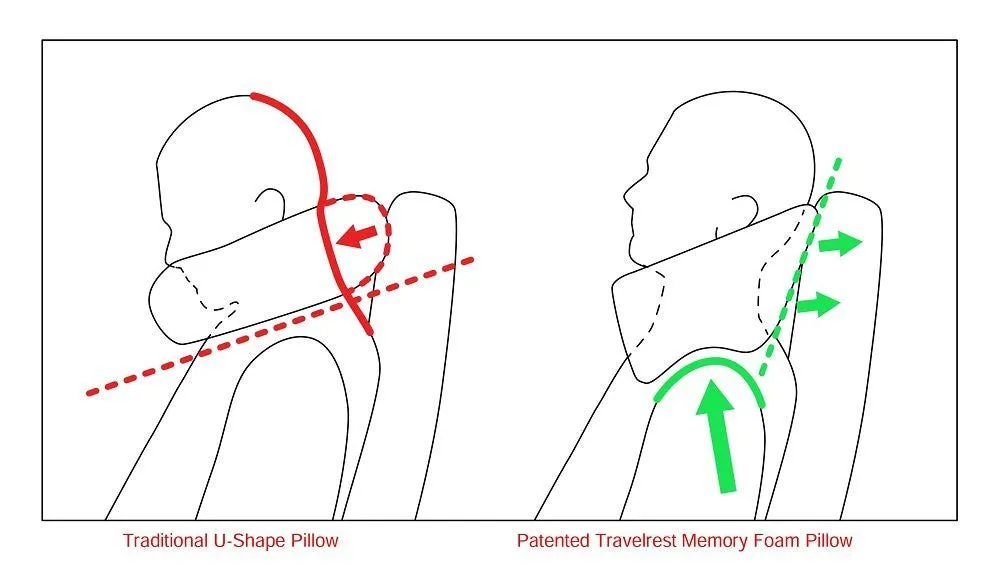 NEST™ THE ULTIMATE MEMORY FOAM TRAVEL PILLOW