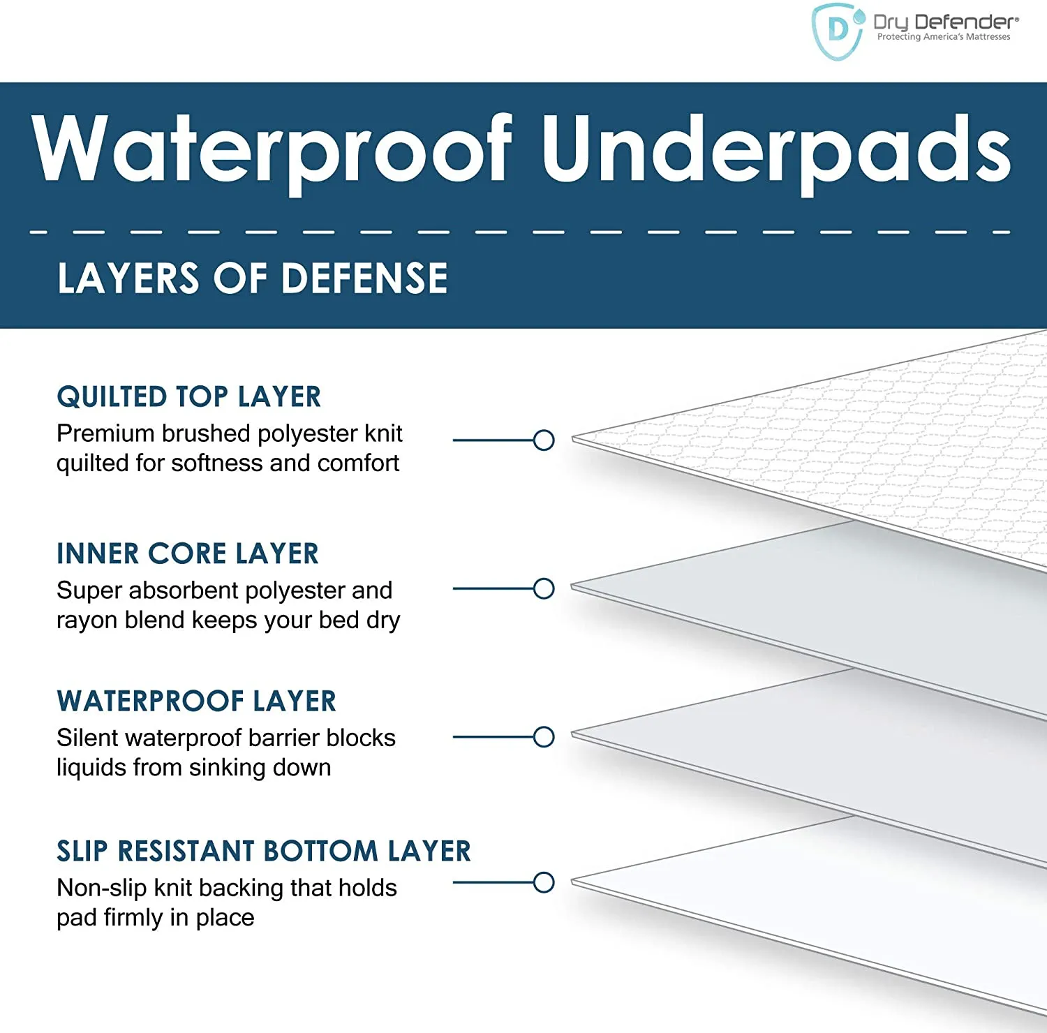 Reusable Waterproof Overlays