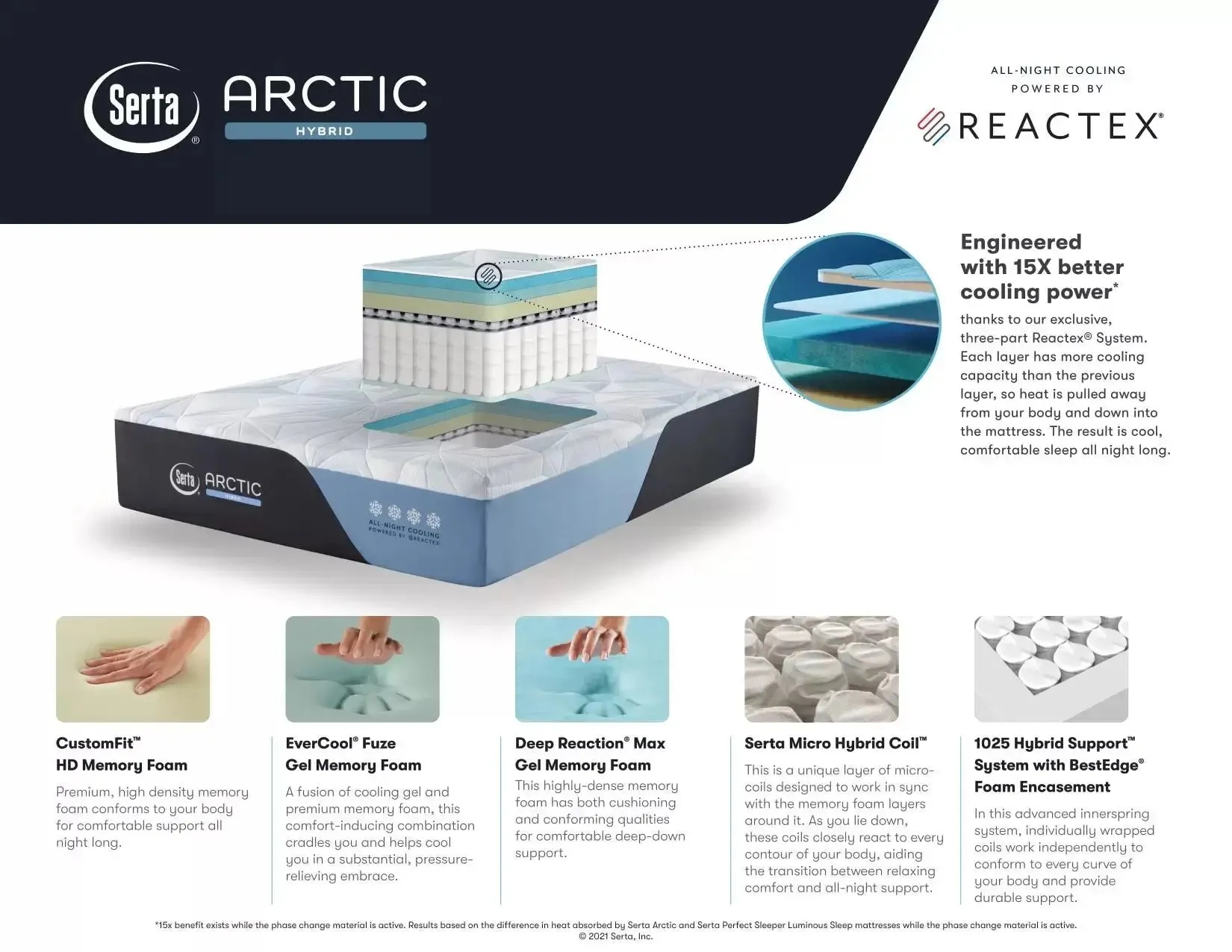 Serta Arctic Premier Plush Hybrid 15x better cooling power Mattress